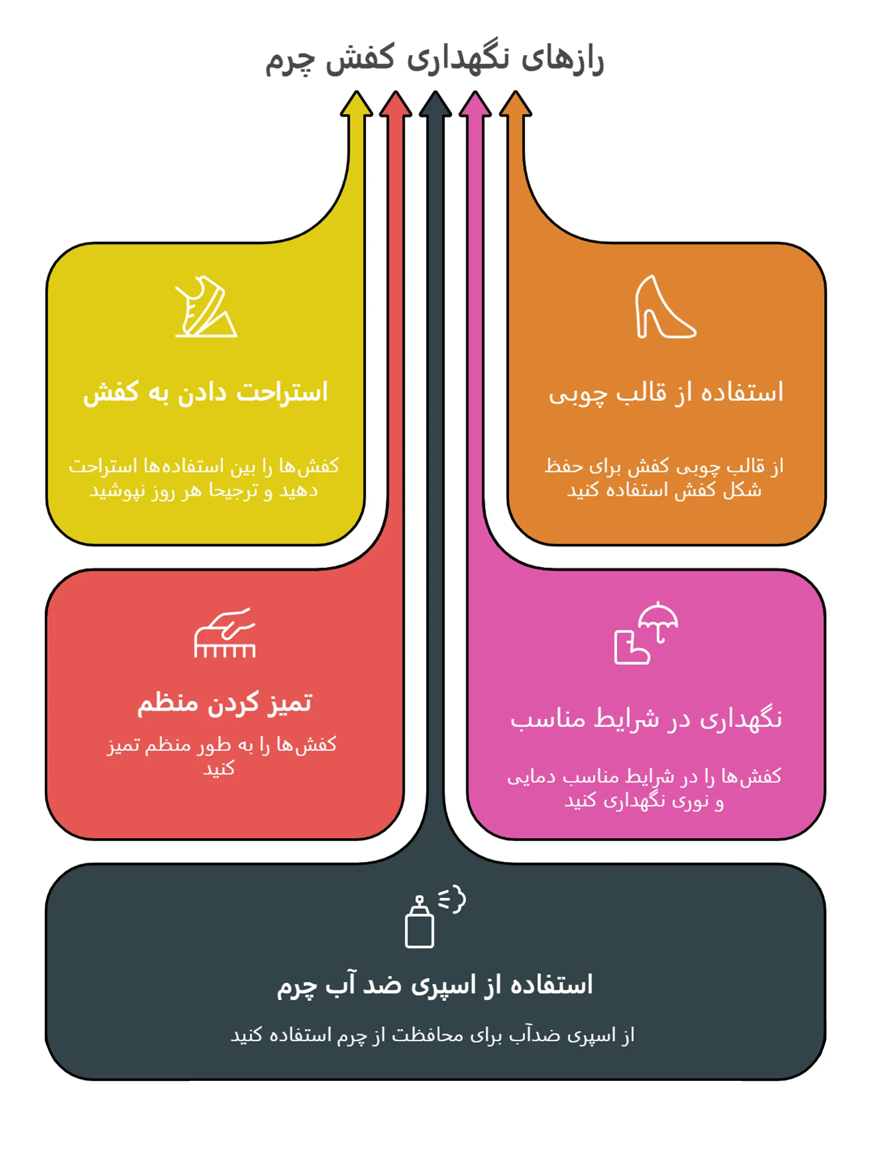 نکات نگهداری از کفش چرم